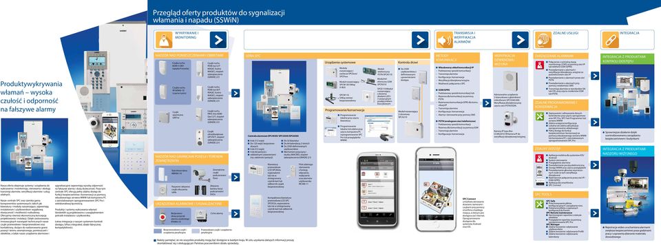 monitoringu, sterowania i obsługi, transmisji alarmów, weryfikacji alarmów i usług zdalnych.
