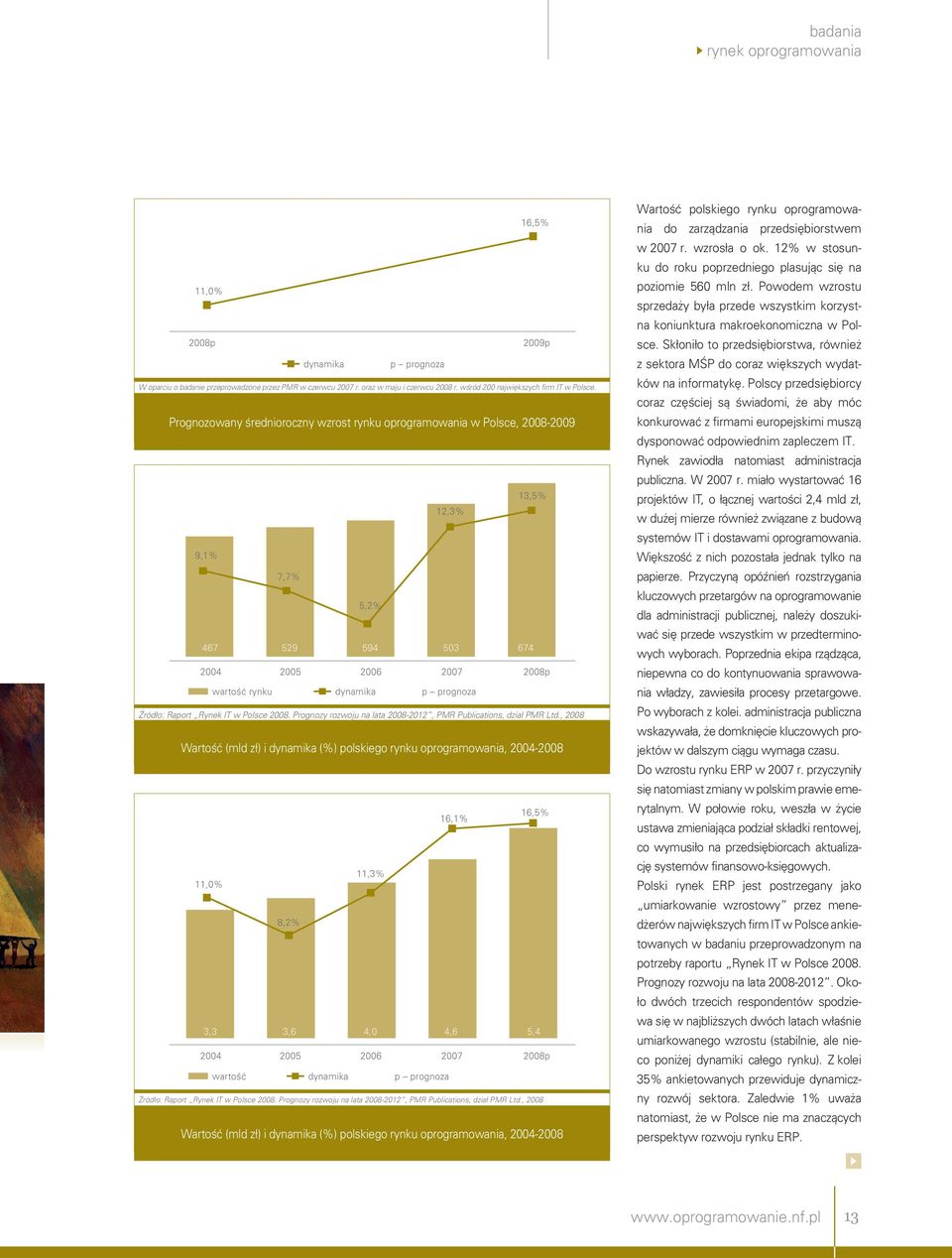 Prognozy rozwoju na lata 28-212, PMR Publications, dzia PMR Ltd.