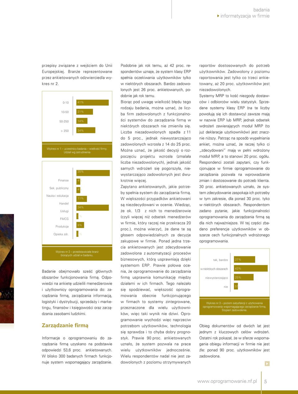 35% 4% 4% 11% 34% 2% 8% 2% Wykres nr 2 przedstawiciele bran biorcych udzia w badaniu. Badanie obejmowao sze gównych obszarów funkcjonowania firm.