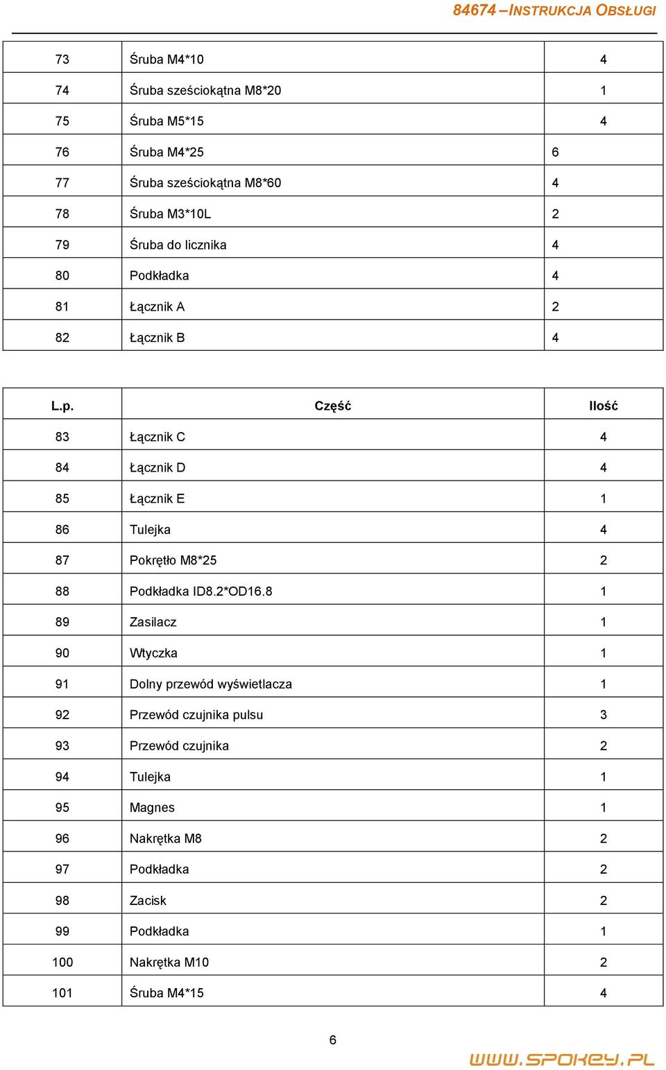 Część Ilość 83 Łącznik C 4 84 Łącznik D 4 85 Łącznik E 1 86 Tulejka 4 87 Pokrętło M8*25 2 88 Podkładka ID8.2*OD16.