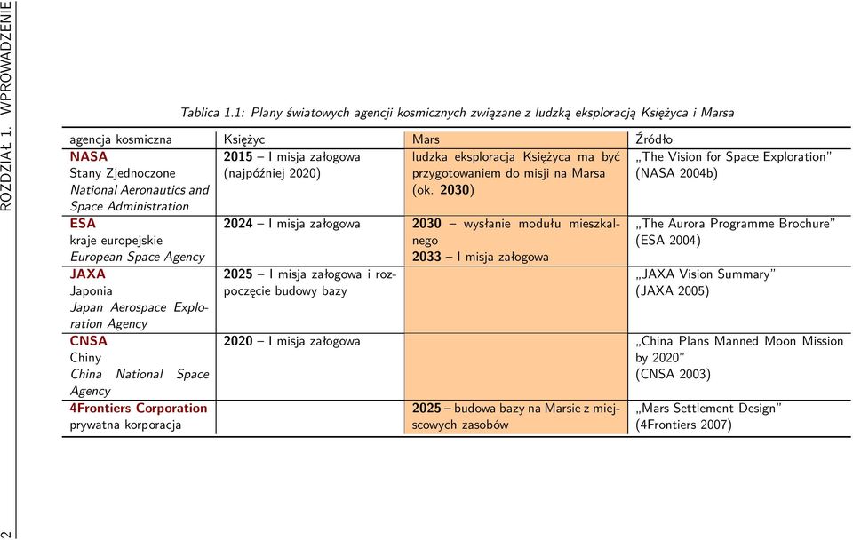 I misja załogowa (najpóźniej 2020) ludzka eksploracja Księżyca ma być przygotowaniem do misji na Marsa (ok.