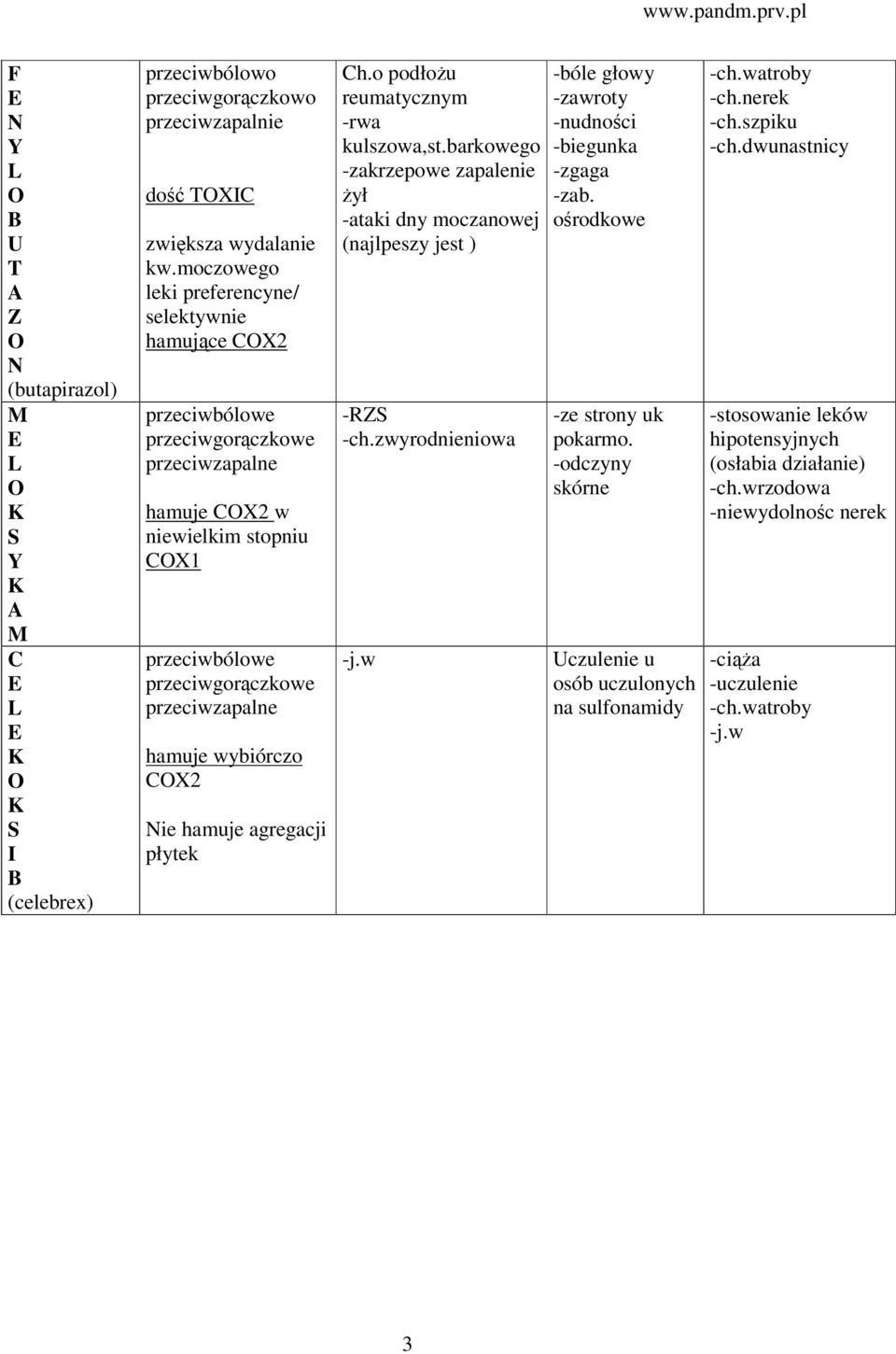 o podłożu reumatycznym -rwa kulszowa,st.barkowego -zakrzepowe zapalenie żył -ataki dny moczanowej (najlpeszy jest ) - -ch.