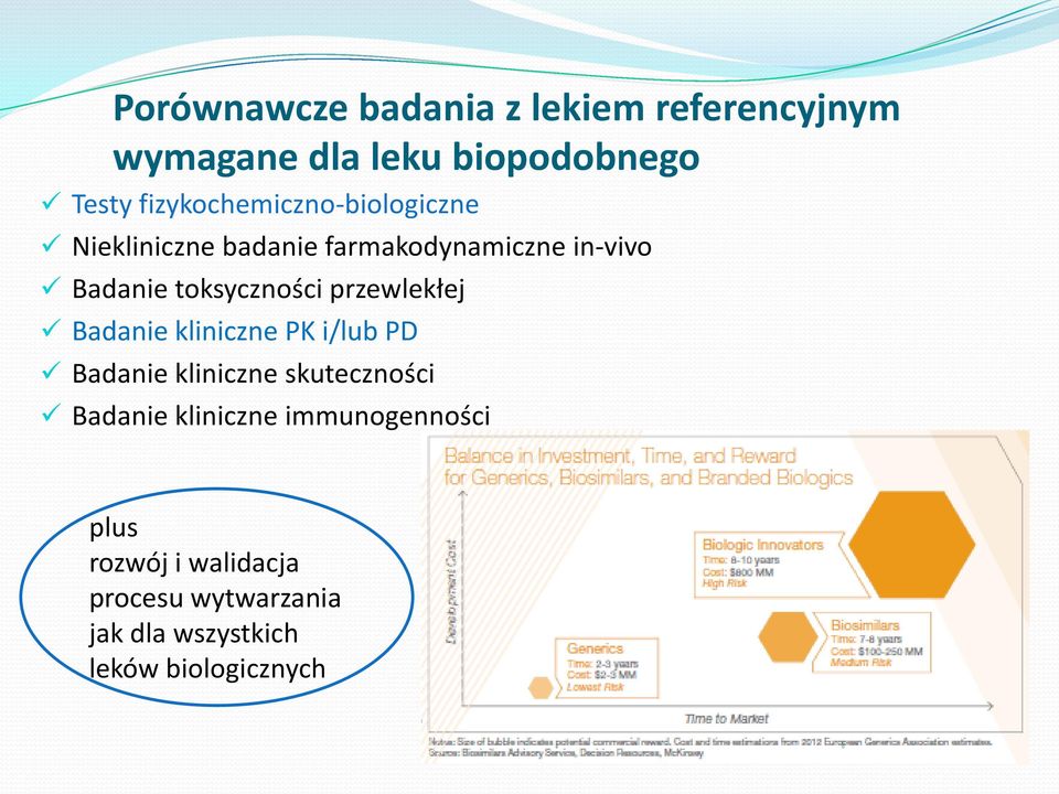 toksyczności przewlekłej Badanie kliniczne PK i/lub PD Badanie kliniczne skuteczności