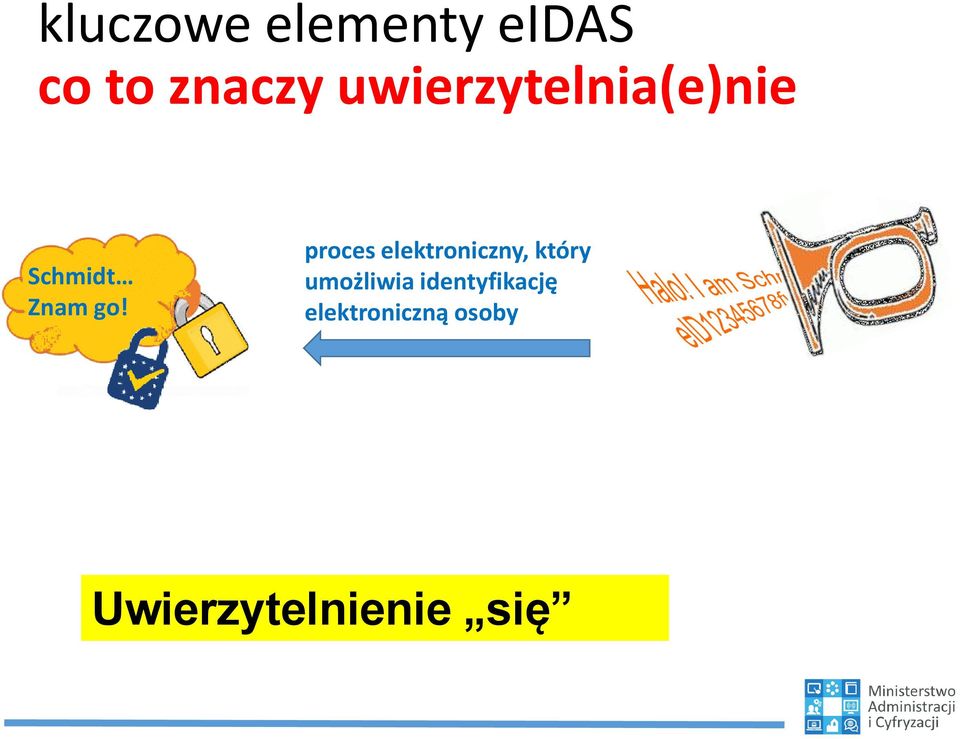 proces elektroniczny, który umożliwia