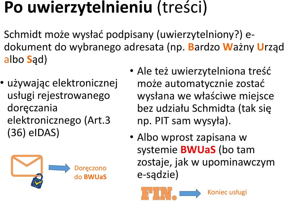 3 (36) eidas) Doręczono do BWUaS Ale też uwierzytelniona treść może automatycznie zostać wysłana we właściwe miejsce bez