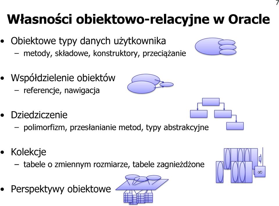 referencje, nawigacja Dziedziczenie polimorfizm, przesłanianie metod, typy
