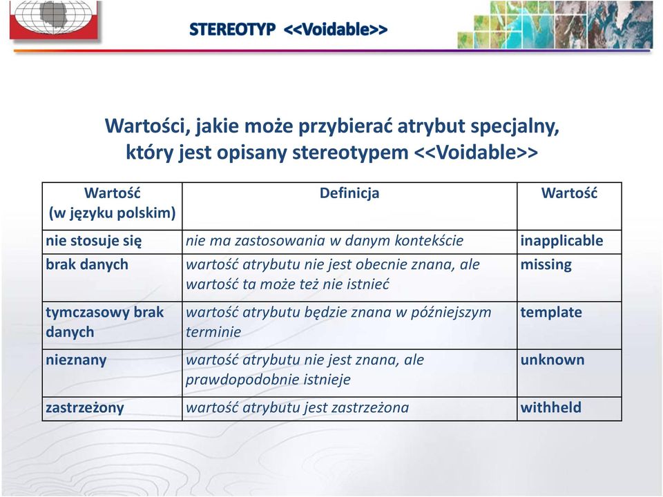 obecnie znana, ale wartość ta może też nie istnieć missing tymczasowy brak danych nieznany wartość atrybutu będzie znana w