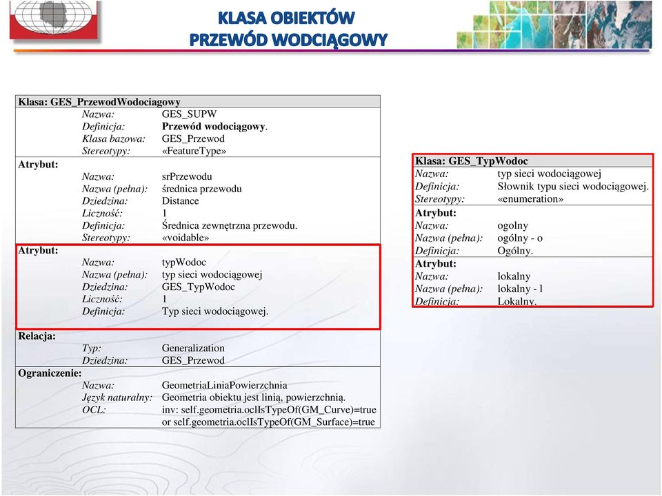 Stereotypy: «voidable» Atrybut: Nazwa: typwodoc Nazwa (pełna): typ sieci wodociągowej Dziedzina: GES_TypWodoc Liczność: 1 Definicja: Typ sieci wodociągowej.