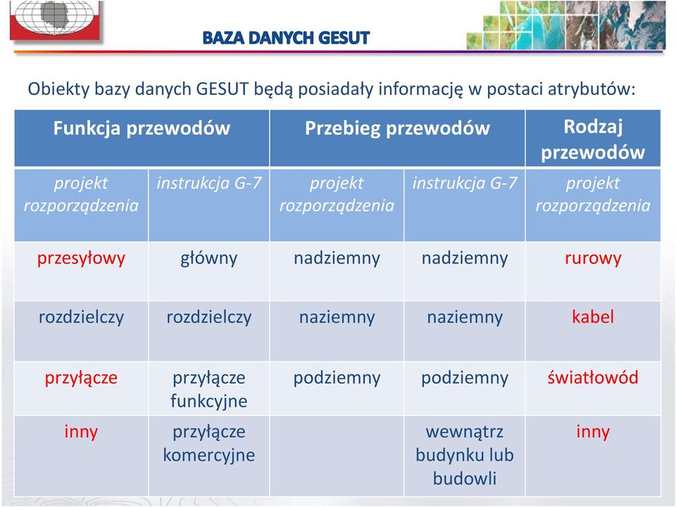 rozporządzenia przesyłowy główny nadziemny nadziemny rurowy rozdzielczy rozdzielczy naziemny naziemny kabel