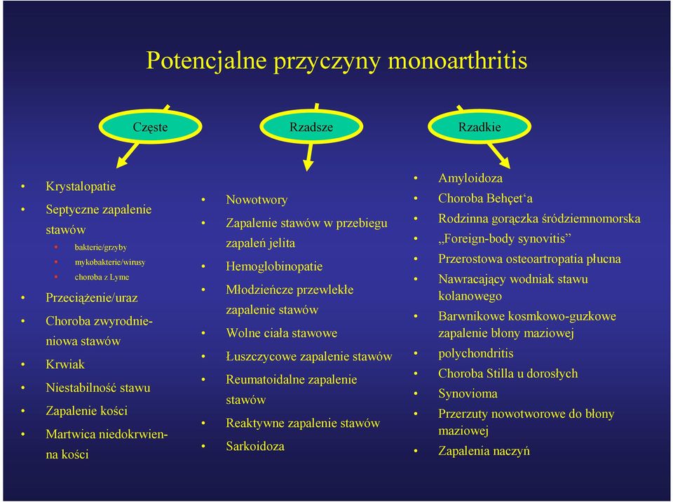 stawowe Łuszczycowe zapalenie stawów Reumatoidalne zapalenie stawów Reaktywne zapalenie stawów Sarkoidoza Amyloidoza Choroba Behçet a Rodzinna gorączka śródziemnomorska Foreign-body synovitis