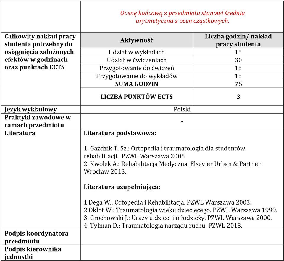 Przygotowanie do ćwiczeń 15 Przygotowanie do wykładów 15 SUMA GODZIN 75 LICZBA PUNKTÓW ECTS Język wykładowy Praktyki zawodowe w ramach przedmiotu Literatura Literatura podstawowa: Polski - 1.