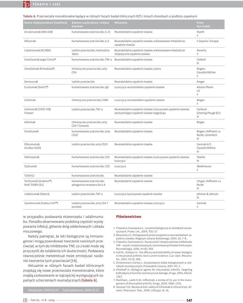 Anrukinzumab (IMA-638) humanizowane przeciwciało; IL-13 Reumatoidalne zapalenie stawów Wyeth Atlizumab humanizowane przeciwciało; IL-6 Reumatoidalne zapalenie stawów; wielostawowe młodzieńcze