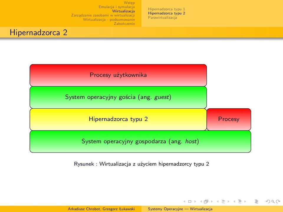 guest) Procesy System operacyjny