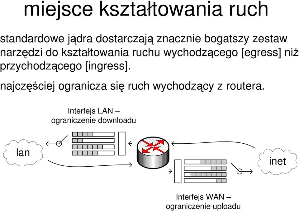 przychodzcego [ingress]. najczciej ogranicza si ruch wychodzcy z routera.