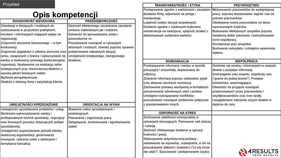 Nastawienie na realizację celów strategicznych przy równoczesnej dbałości o wysoką jakość bieżących zadań. Myślenie perspektywiczne. Dbałość o interesy firmy i satysfakcję klienta.