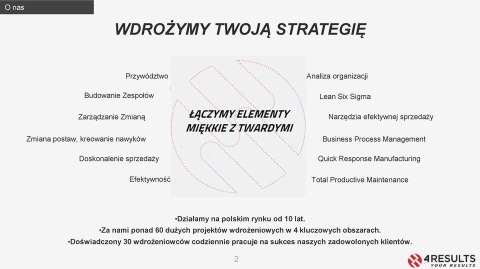 Response Manufacturing Total Productive Maintenance Działamy na polskim rynku od 10 lat.