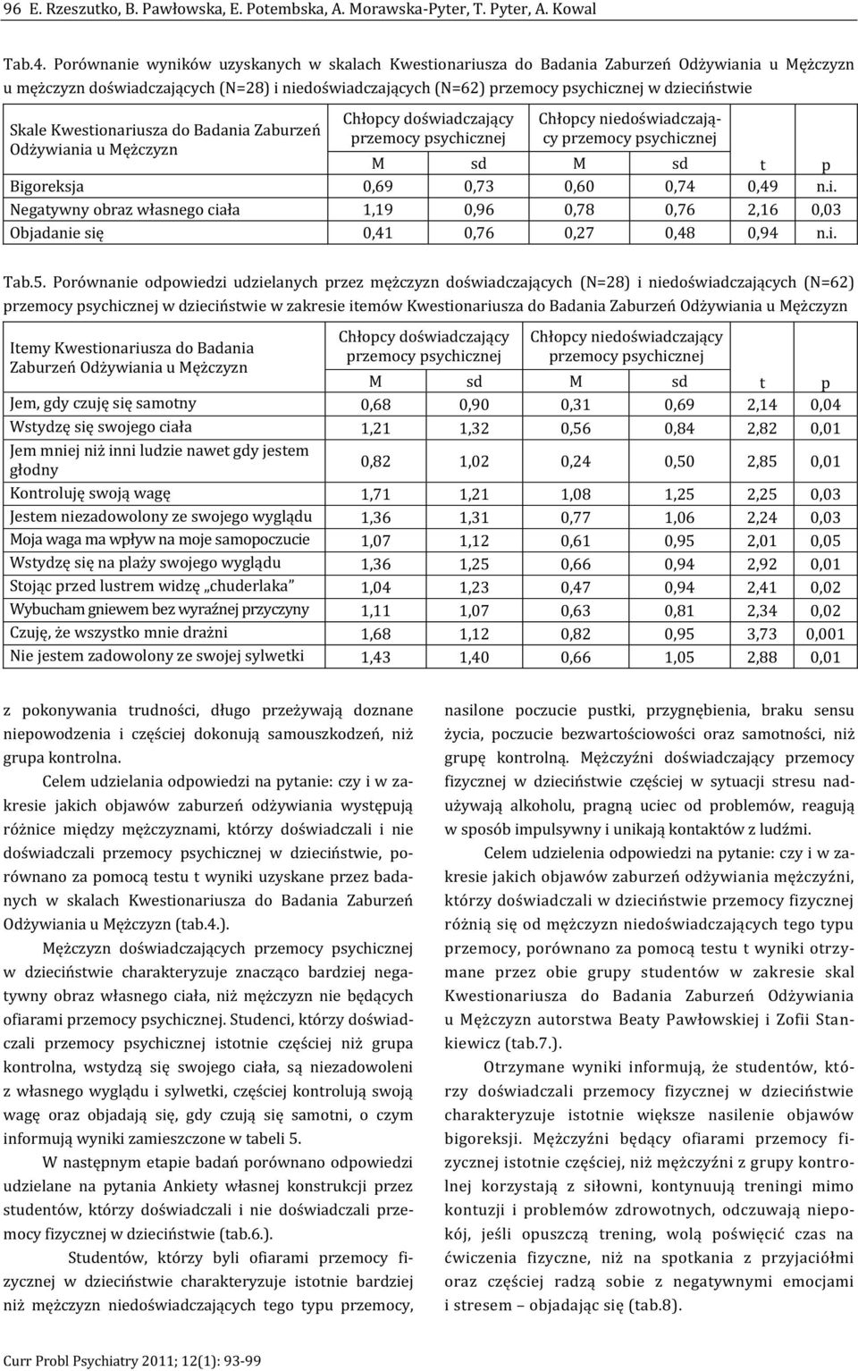 do Badania Zaburzeń Odżywiania u Mężczyzn Bigoreksja 0,69 0,73 0,60 0,74 0,49 n.i. Negatywny obraz własnego ciała 1,19 0,96 0,78 0,76 2,16 0,03 Objadanie się 0,41 0,76 0,27 0,48 0,94 n.i. Tab.5.