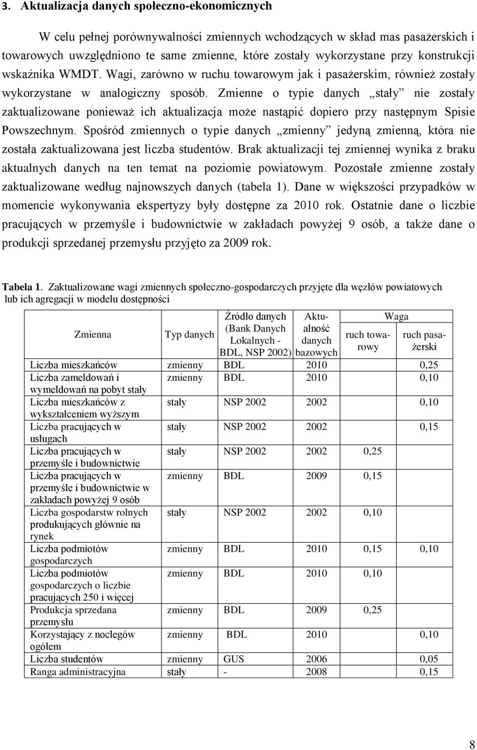 Zmienne o typie danych stały nie zostały zaktualizowane ponieważ ich aktualizacja może nastąpić dopiero przy następnym Spisie Powszechnym.