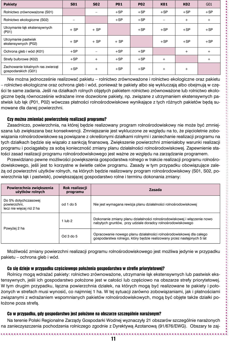 +SP + + Nie można jednocześnie realizować pakietu rolnictwo zrównoważone i rolnictwo ekologiczne oraz pakietu rolnictwo ekologiczne oraz ochrona gleb i wód, ponieważ te pakiety albo się wykluczają