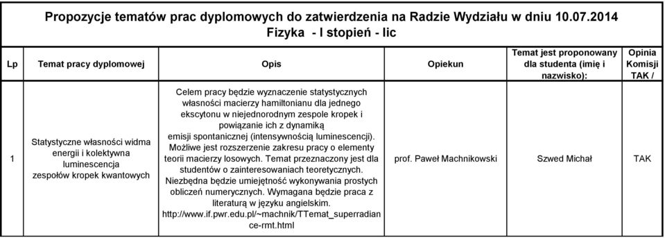 dla jednego ekscytonu w niejednorodnym zespole kropek i powiązanie ich z dynamiką emisji spontanicznej (intensywnością luminescencji).