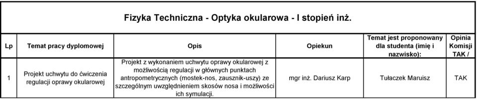 wykonaniem uchwytu oprawy okularowej z możliwością regulacji w głównych punktach antropometrycznych (mostek-nos,