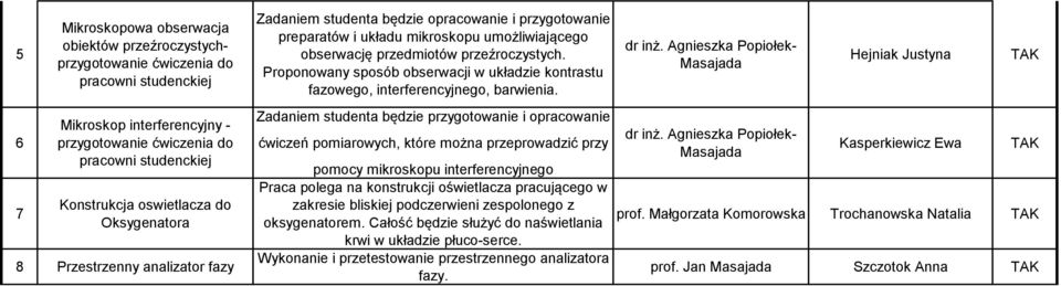 Proponowany sposób obserwacji w układzie kontrastu fazowego, interferencyjnego, barwienia.