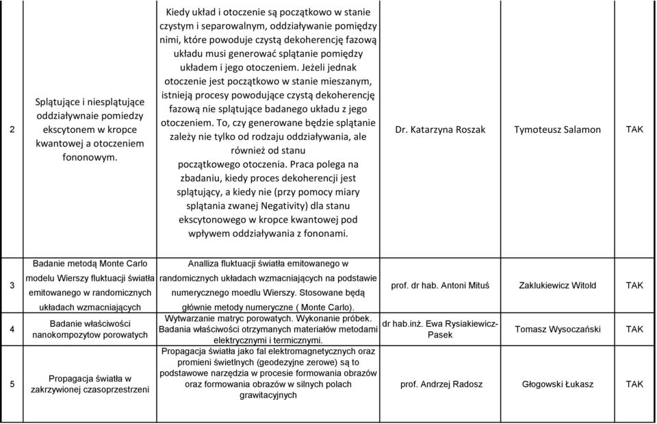 otoczeniem. Jeżeli jednak otoczenie jest początkowo w stanie mieszanym, istnieją procesy powodujące czystą dekoherencję fazową nie splątujące badanego układu z jego otoczeniem.