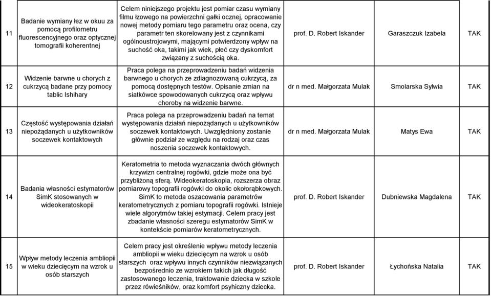 pomiaru tego parametru oraz ocena, czy parametr ten skorelowany jest z czynnikami ogólnoustrojowymi, mającymi potwierdzony wpływ na suchość oka, takimi jak wiek, płeć czy dyskomfort związany z