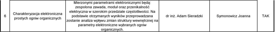 Na podstawie otrzymanych wyników przeprowadzana zostanie analiza wpływu zmian struktury