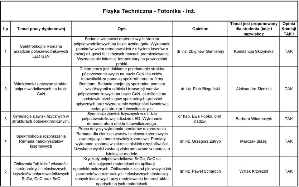 strukturach optoelektronicznych.