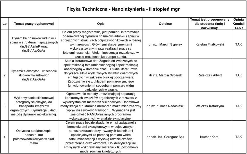 Optyczna spektroskopia nanostruktur półprzewodnikowych w skali mikro Celem pracy magisterskiej jest pomiar i interpretacja obserwowanej dynamiki nośników ładunku i spinu w sprzężonych strukturach