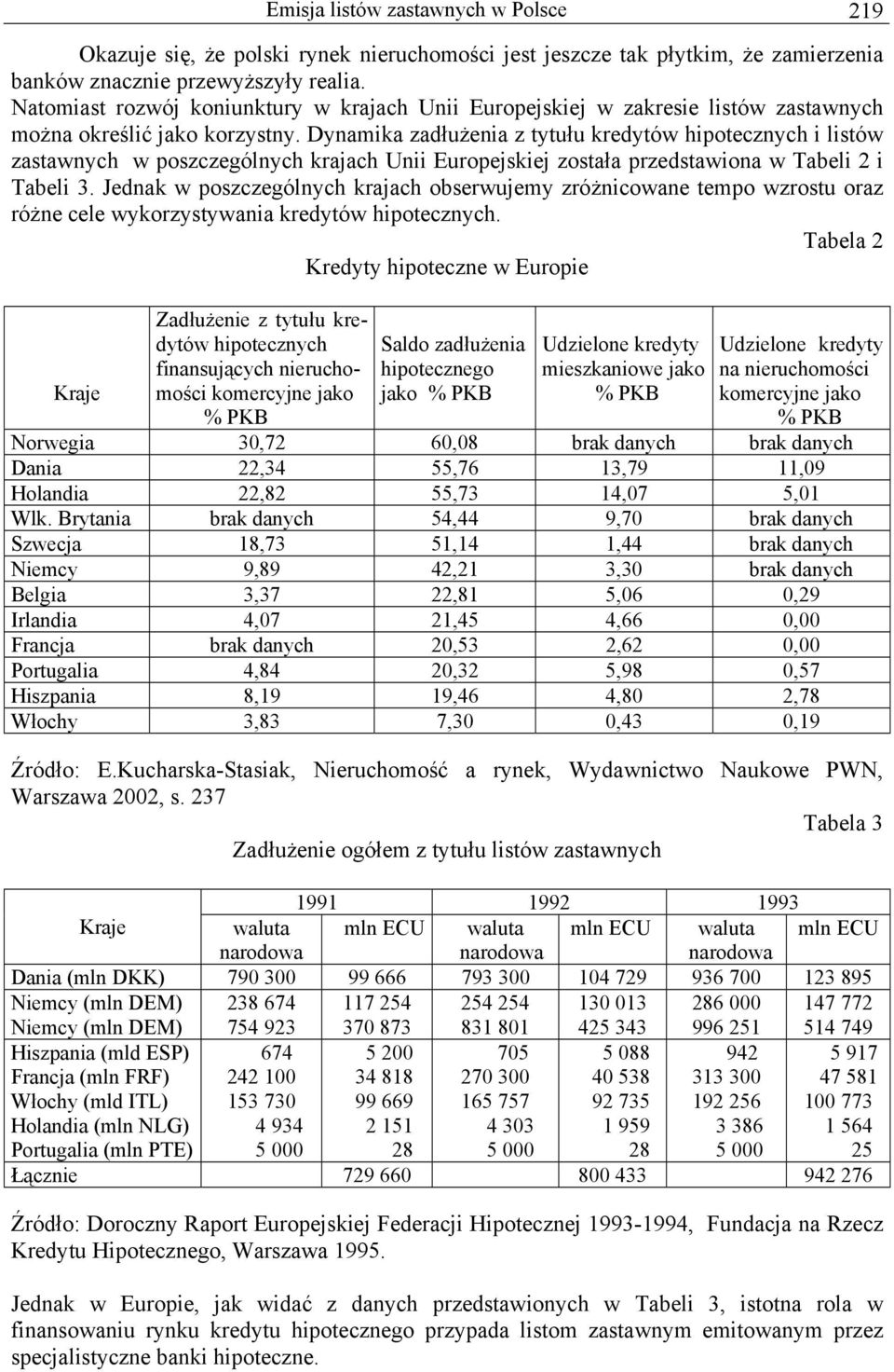 Dynamika zadłużenia z tytułu kredytów hipotecznych i listów zastawnych w poszczególnych krajach Unii Europejskiej została przedstawiona w Tabeli 2 i Tabeli 3.