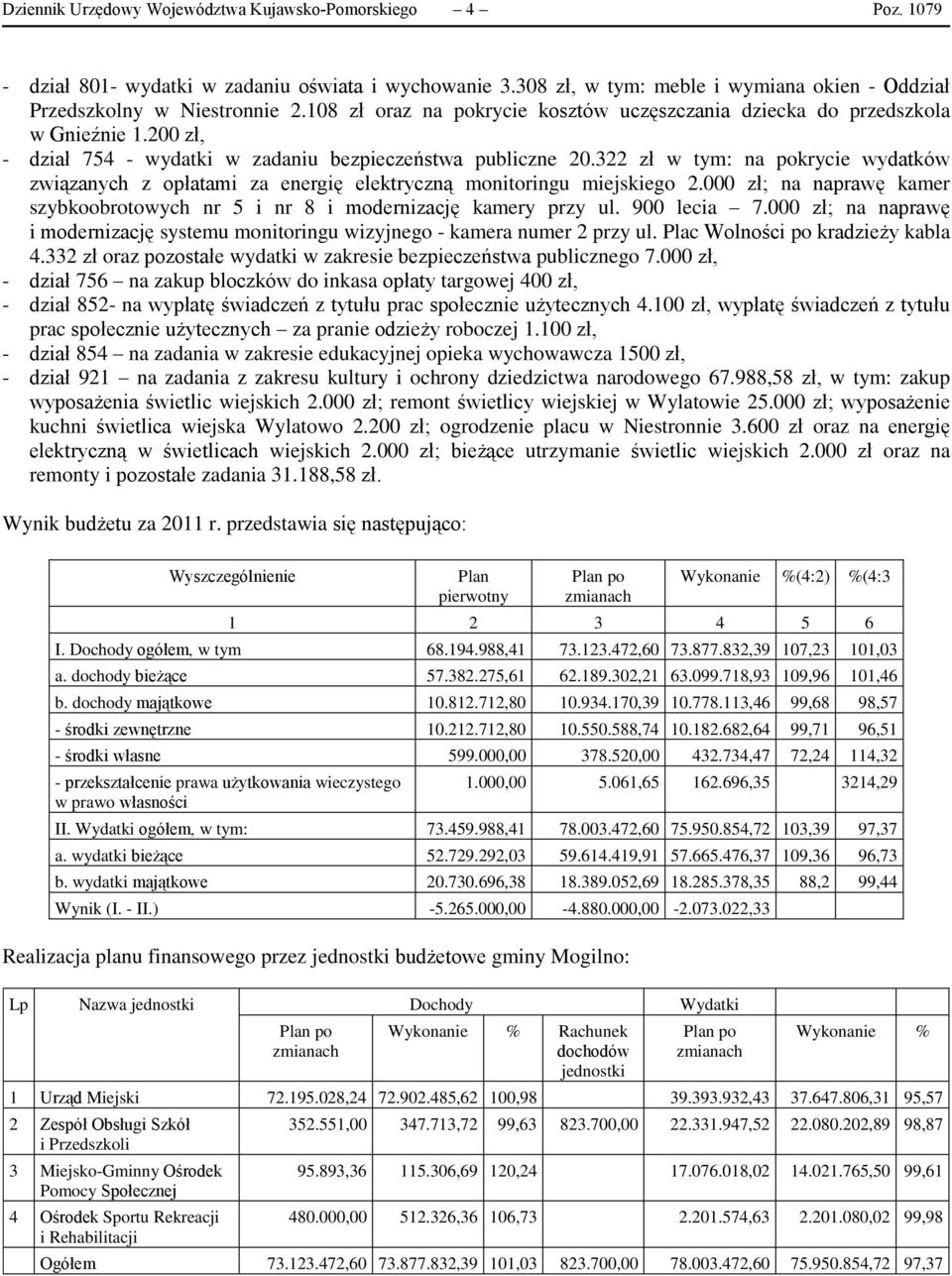 322 zł w tym: na pokrycie wydatków związanych z opłatami za energię elektryczną monitoringu miejskiego 2.000 zł; na naprawę kamer szybkoobrotowych nr 5 i nr 8 i modernizację kamery przy ul.