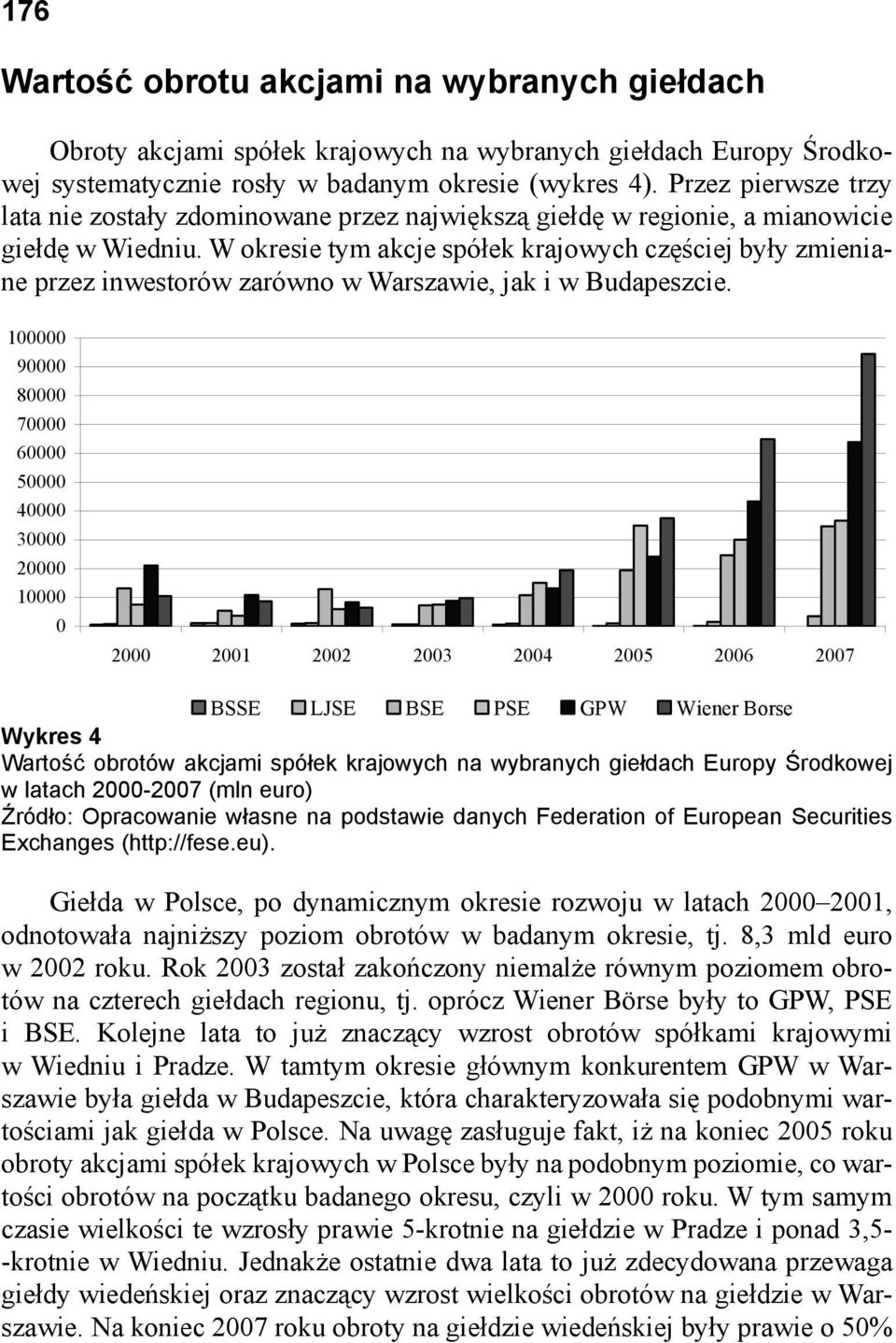 W okresie tym akcje spółek krajowych częściej były zmieniane przez inwestorów zarówno w Warszawie, jak i w Budapeszcie.