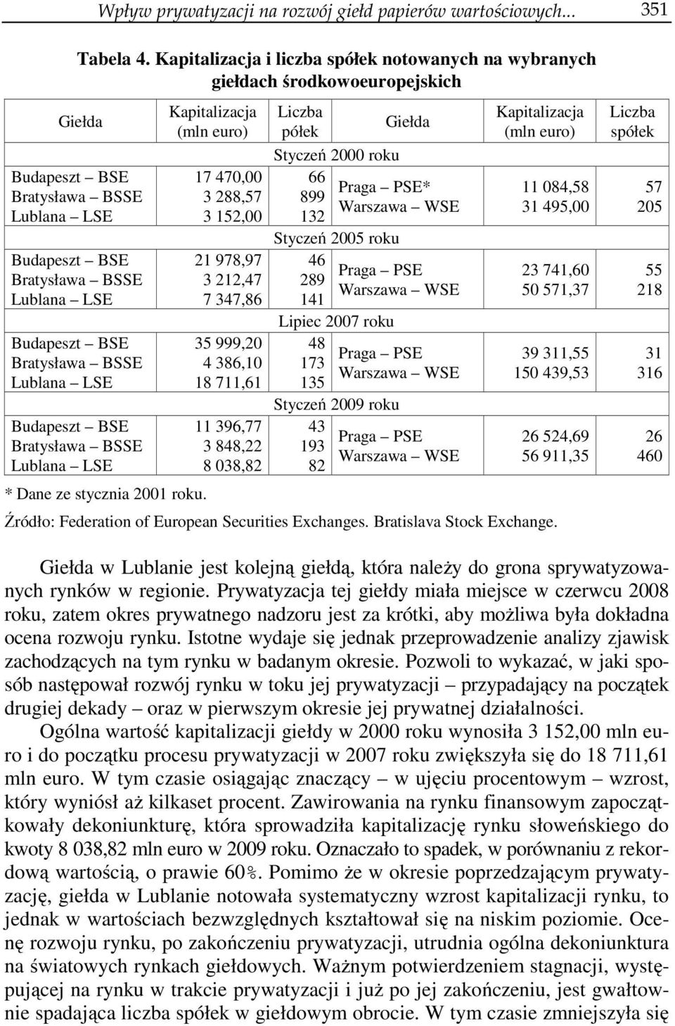 BSSE Lublana LSE Budapeszt BSE Bratysława BSSE Lublana LSE * Dane ze stycznia 2001 roku.