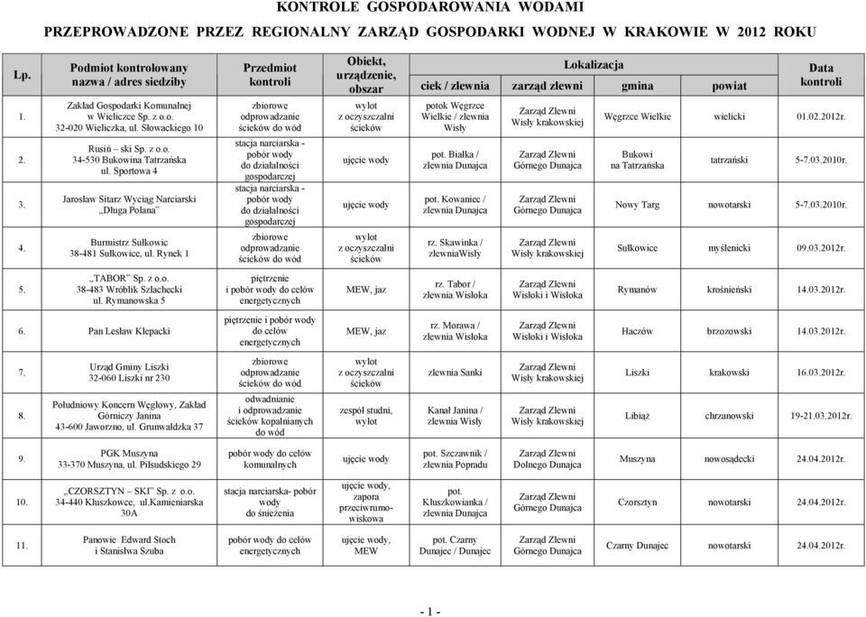 Sportowa 4 Jarosław Sitarz Wyciąg Narciarski Długa Polana Burmistrz Sułkowic 38-481 Sułkowice, ul.