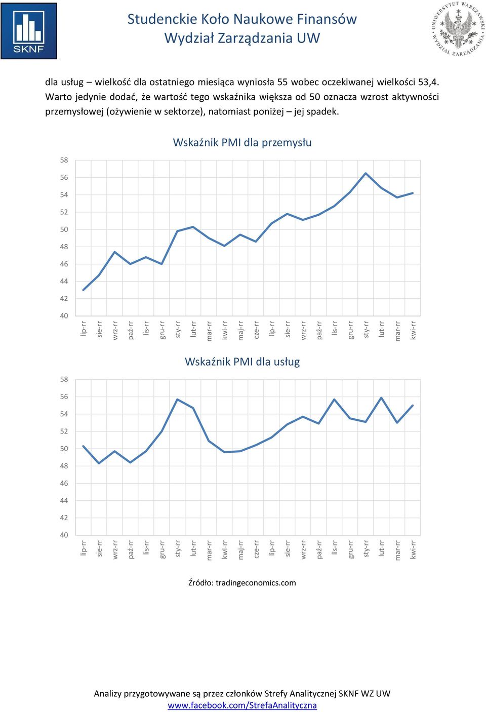 wielkość dla ostatniego miesiąca wyniosła 55 wobec oczekiwanej wielkości 53,4.