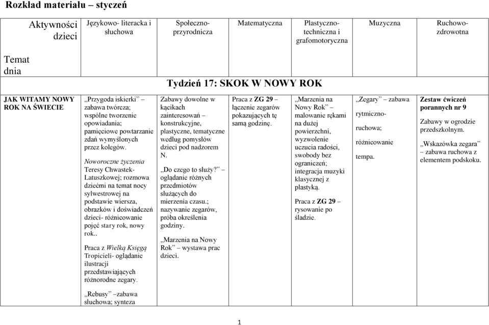 Noworoczne życzenia Teresy Chwastek- Latuszkowej; rozmowa dziećmi na temat nocy sylwestrowej na podstawie wiersza, obrazków i doświadczeń dzieci- różnicowanie pojęć stary rok, nowy rok.