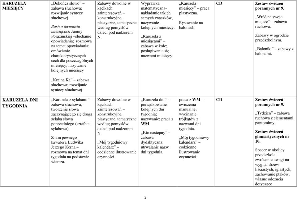 Wyprawka matematycznanakładanie takich samych znaczków, nazywanie kolejnych miesięcy. Karuzela z miesiącami w kole; posługiwanie się nazwami miesięcy. Karuzela miesięcy praca plastyczna.