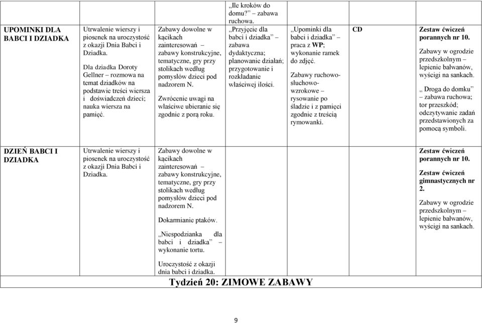 Przyjęcie dla babci i dziadka planowanie działań; przygotowanie i rozkładanie właściwej ilości. Upominki dla babci i dziadka praca z WP; wykonanie ramek do zdjęć.