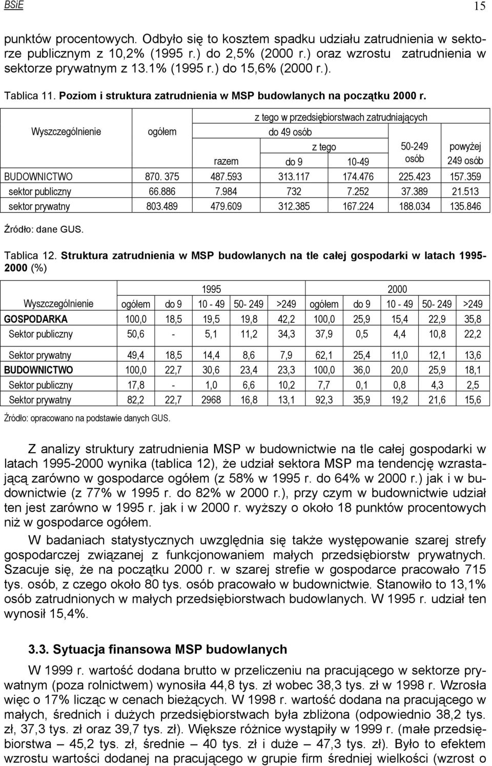 Wyszczególnienie ogółem z tego w przedsiębiorstwach zatrudniających do 49 osób z tego 50-249 powyżej razem do 9 10-49 osób 249 osób BUDOWNICTWO 870. 375 487.593 313.117 174.476 225.423 157.