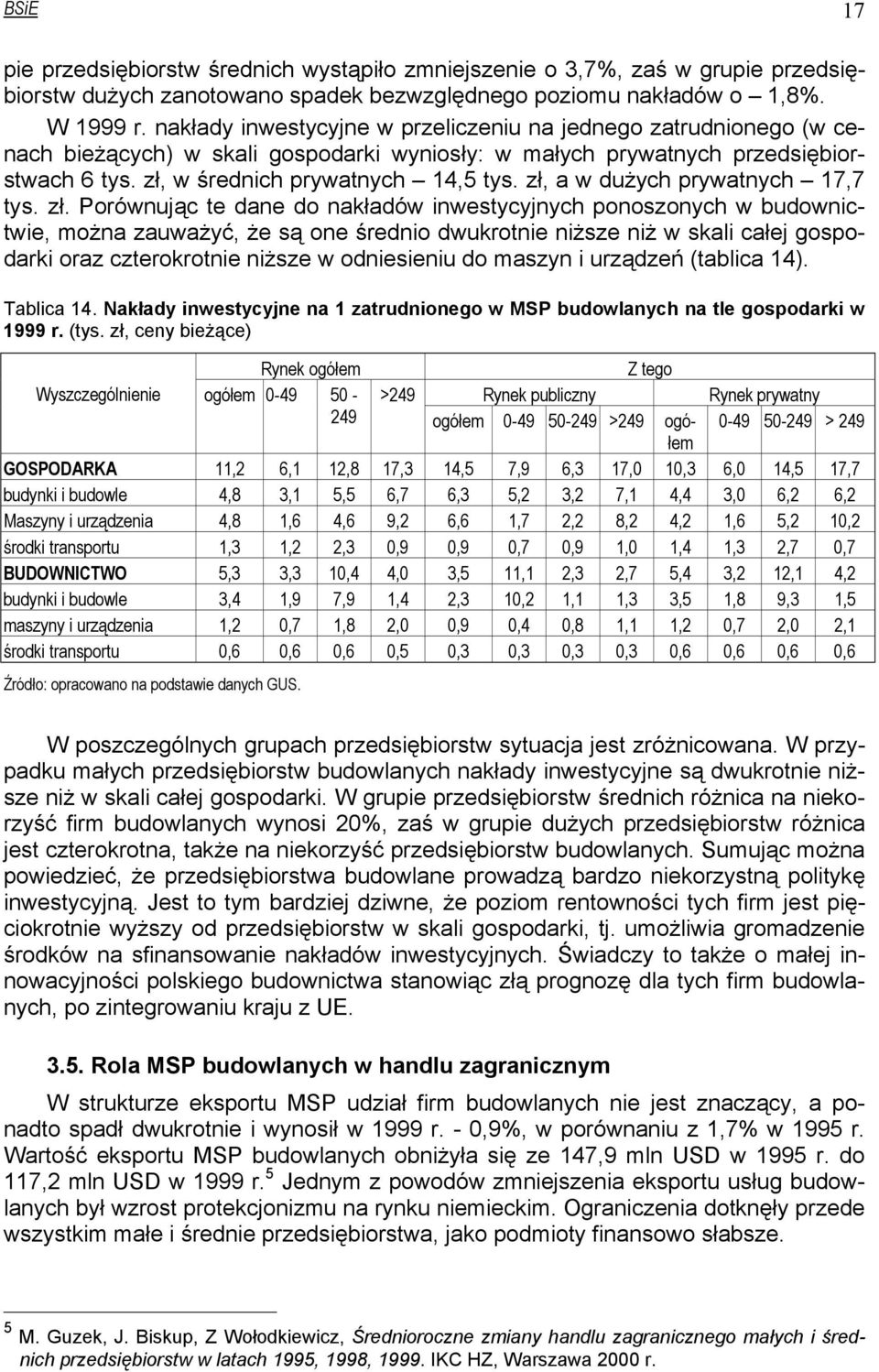 zł, a w dużych prywatnych 17,7 tys. zł.