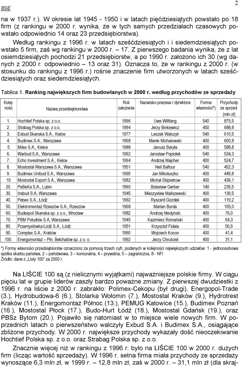 w latach sześćdziesiątych i i siedemdziesiątych powstało 5 firm, zaś wg rankingu w 2000 r. 17. Z pierwszego badania wynika, że z lat osiemdziesiątych pochodzi 21 przedsiębiorstw, a po 1990 r.