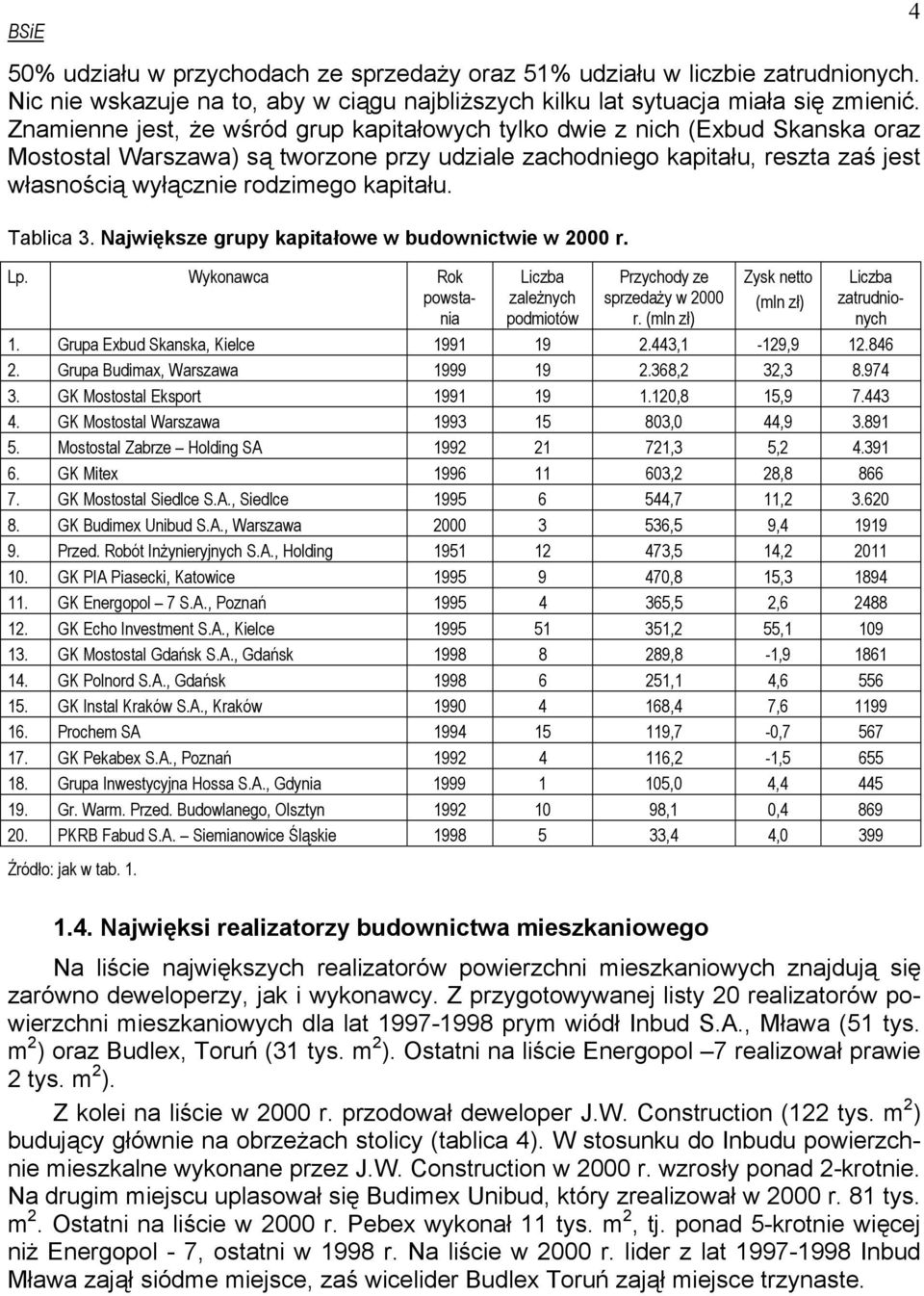 kapitału. Tablica 3. Największe grupy kapitałowe w budownictwie w 2000 r. Lp. Wykonawca Rok powstania Liczba zależnych podmiotów Przychody ze sprzedaży w 2000 r.