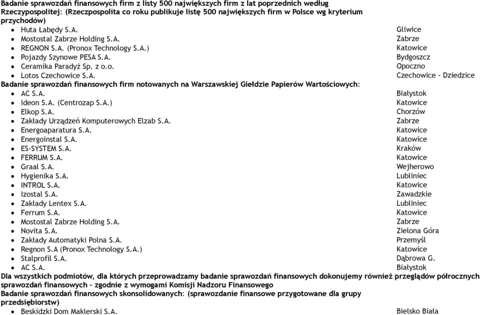 z Opoczno Lotos Czechowice S.A. Czechowice - Dziedzice Badanie sprawozdań finansowych firm notowanych na Warszawskiej Giełdzie Papierów Wartościowych: AC S.A. Białystok Ideon S.A. (Centrozap S.A.) Katowice Elkop S.