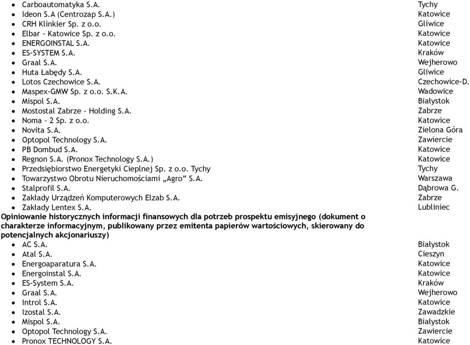 A. Zawiercie PB Dombud S.A. Katowice Regnon S.A. (Pronox Technology S.A.) Katowice Przedsiębiorstwo Energetyki Cieplnej Sp. z Tychy Tychy Towarzystwo Obrotu Nieruchomościami Agro S.A. Warszawa Stalprofil S.