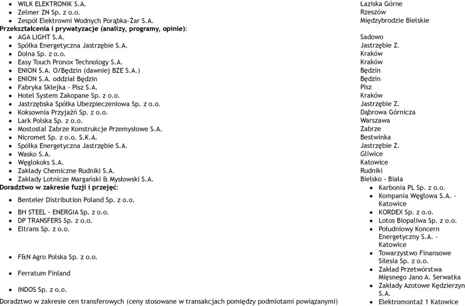 z Kraków Jastrzębska Spółka Ubezpieczeniowa Sp. z Jastrzębie Z. Koksownia Przyjaźń Sp. z Dąbrowa Górnicza Lark Polska Sp. z Warszawa Mostostal Zabrze Konstrukcje Przemysłowe S.A. Zabrze Nicromet Sp.