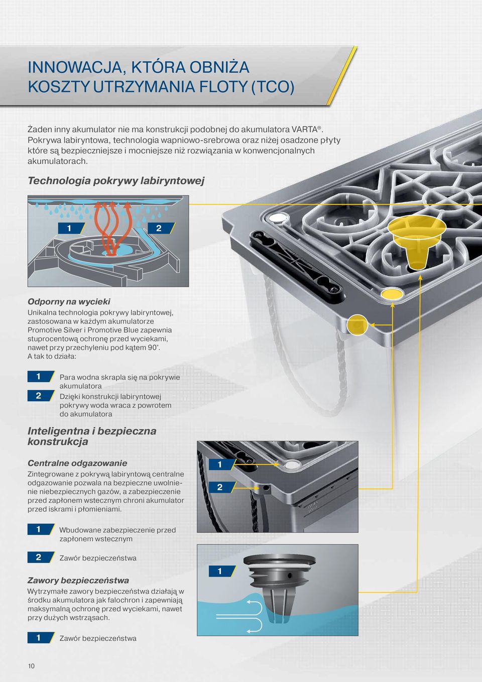 Technologia pokrywy labiryntowej 1 2 Odporny na wycieki Unikalna technologia pokrywy labiryntowej, zastosowana w każdym akumulatorze i zapewnia stuprocentową ochronę przed wyciekami, nawet przy