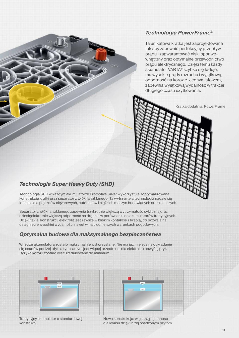 Kratka dodatnia: PowerFrame Technologia Super Heavy Duty (SHD) Technologia SHD w każdym akumulatorze wykorzystuje zoptymalizowaną konstrukcję kratki oraz separator z włókna szklanego.