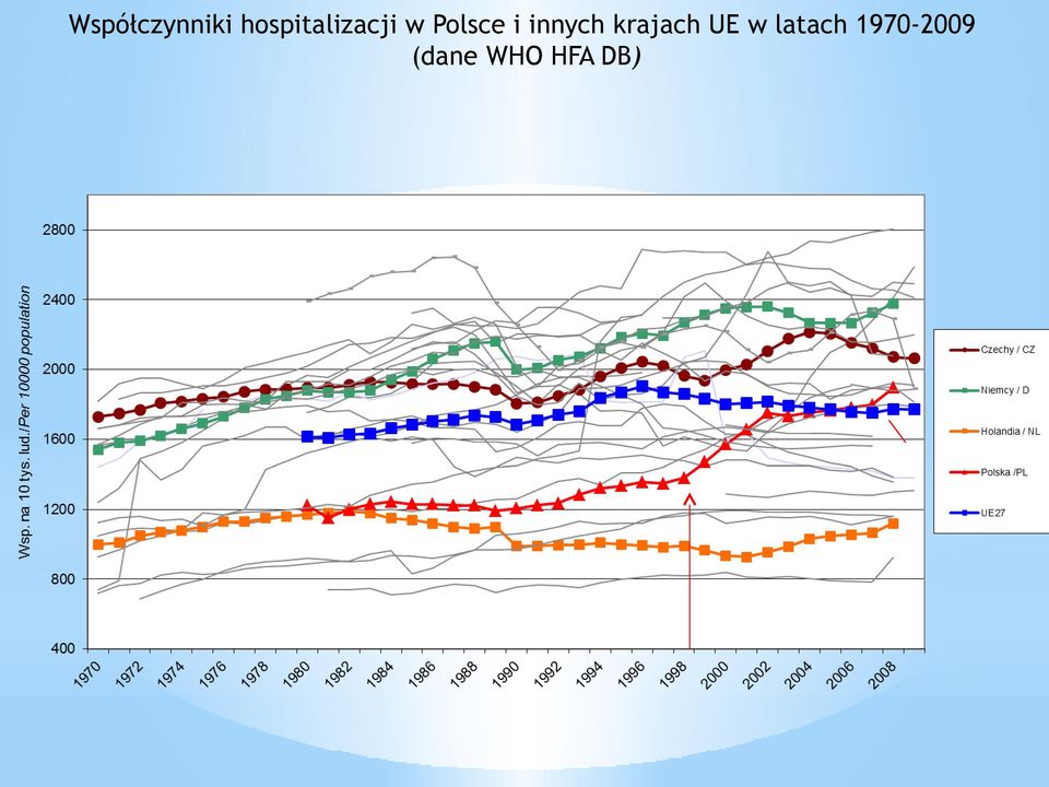 i innych krajach UE w